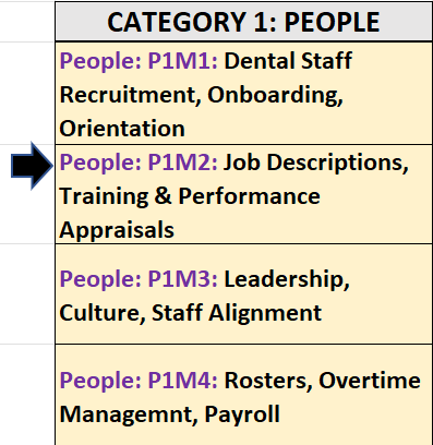 Dental Practice Management Course (Staff): Job Descriptions, Training Needs, and Staff Performance Appraisals (DPM_People: P1M2)