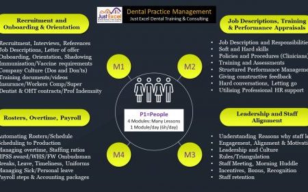 Dental Practice Management Course (Staff): Managing Dental Staff (People: P1 All 4 Modules)