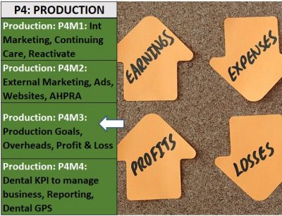 Dental Practice Management Course (Production): Production Goals, Dental Overheads, Profit and Loss (P4M3)