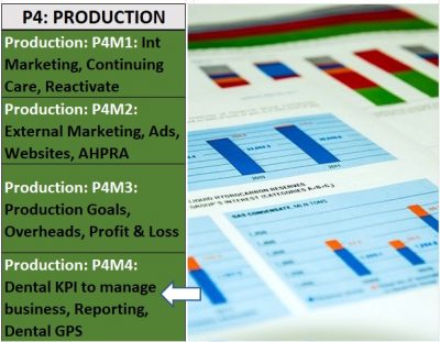 Dental Practice Management Course (Production): Dental Business Metrics, and Dental KPI. Practice by numbers. Dollars and Sense (P4M4)