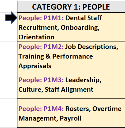 Dental Practice Management Course (Staff): Dental Staff Recruitment, Onboarding and Orientation (DPM_People: P1M1)