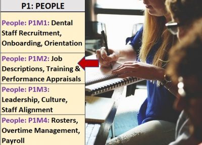 Dental Practice Management Course (Staff): Job Descriptions, Training Needs, and Staff Performance Appraisals (P1M2)