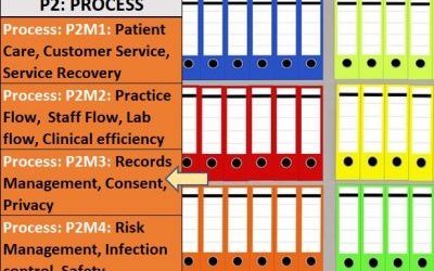 Dental Process : #3 Clinical Records Management, Dental Consent and Privacy (P2M3)