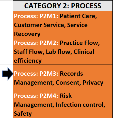 Dental Practice Management Course (Process): Clinical Records Management, Dental Consent and Privacy (DPM_Process_P2M3)