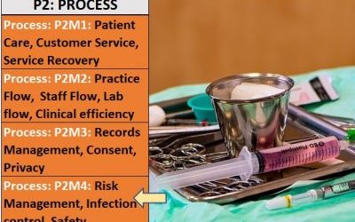 Dental Process : #4 Risk Management in Dentistry, Cross-Contamination risks, Safety (P2M4)