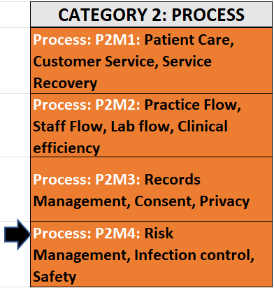 Dental Practice Management Course (Process): Risk Management in Dentistry, Cross-Contamination risks, Safety (DPM_Process: P2M4)