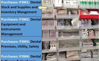 Dental Overheads : #1 Managing Dental Stock and Supplies Inventory (P3M1)