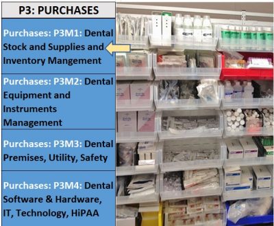 Dental Practice Management Course (Overheads): Managing Dental Stock and Supplies Inventory (P3M1)