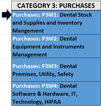 Dental Practice Management Course (Overheads): Managing Dental Stock and Supplies Inventory (DPM_Purchases: P3)