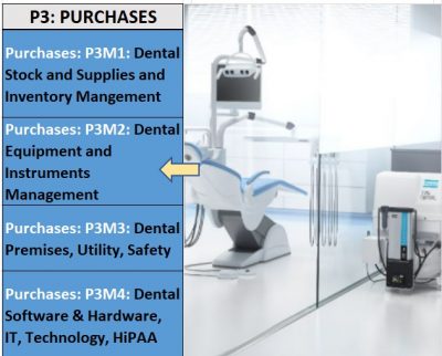 Dental Practice Management Course (Overheads): Managing Dental Equipment and Instruments (P3M2)