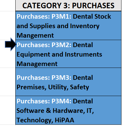 Dental Practice Management Course (Overheads): Managing Dental Equipment and Instruments (DPM_Purchases: P3M2)