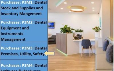 Dental Overheads : #3 Managing Cost of Dental Premises, Utilities, Safety (P3M3)