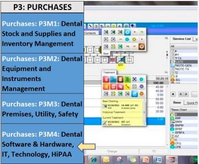 Dental Practice Management Course (Overheads): Managing Cost of Dental Software, Hardware, IT technology (P3M4)
