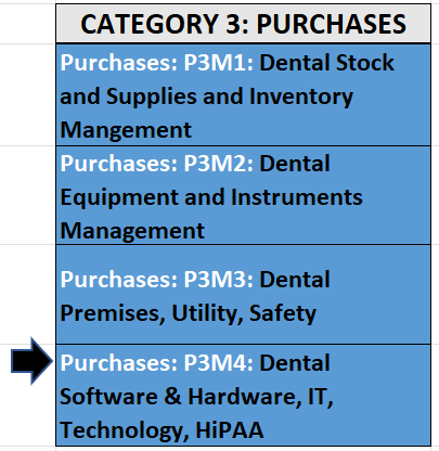 Dental Practice Management Course (Overheads): Managing Cost of Dental Premises, Utilities, Safety (DPM_Purchases: P3M3)