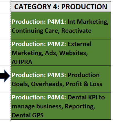 Dental Practice Management Course (Production): Production Goals, Dental Overheads, Profit and Loss (DPM_Production: P4M3)