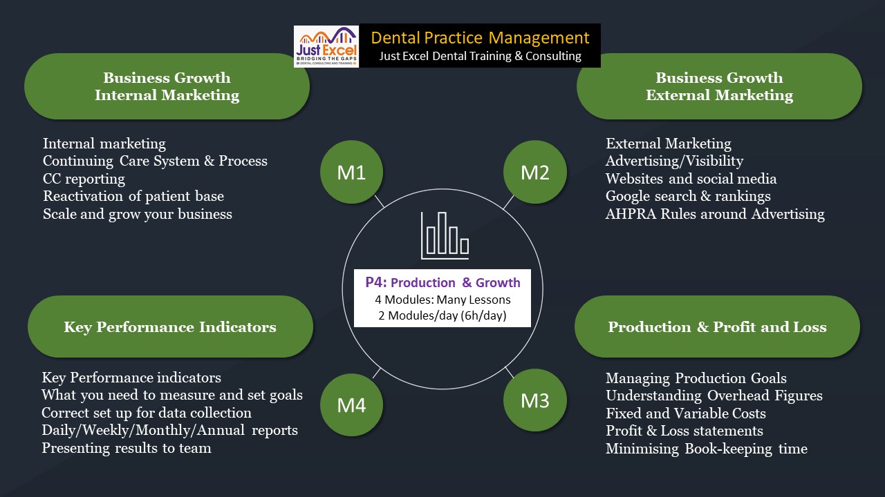 Dental-Production-KPI